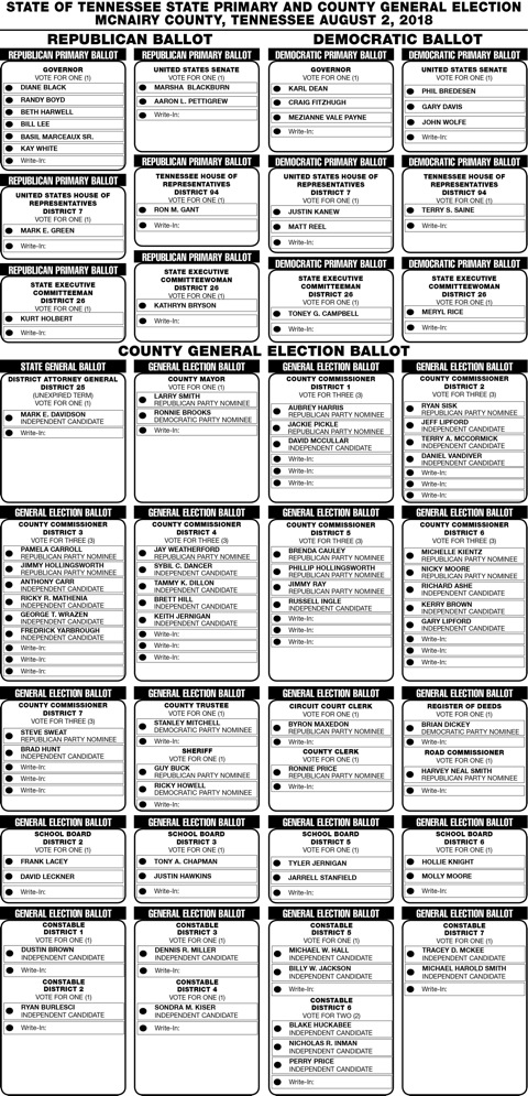 McNairy County Election-Ballot