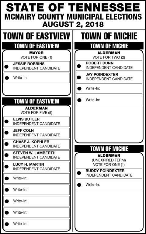 McNairy County Election-Municipal Election